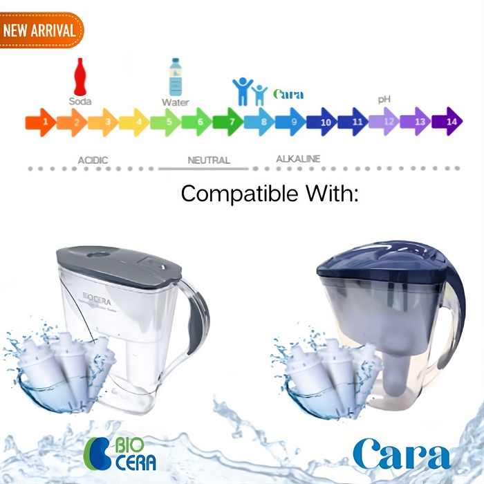 Cara Water Filter Alkaline Advanced - 3 Filters