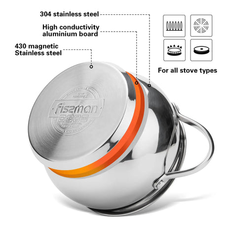 6PCS Cookware Set MARTINEZ 6pcs with Glass Lids / Mirror Outside - Green Shop Online