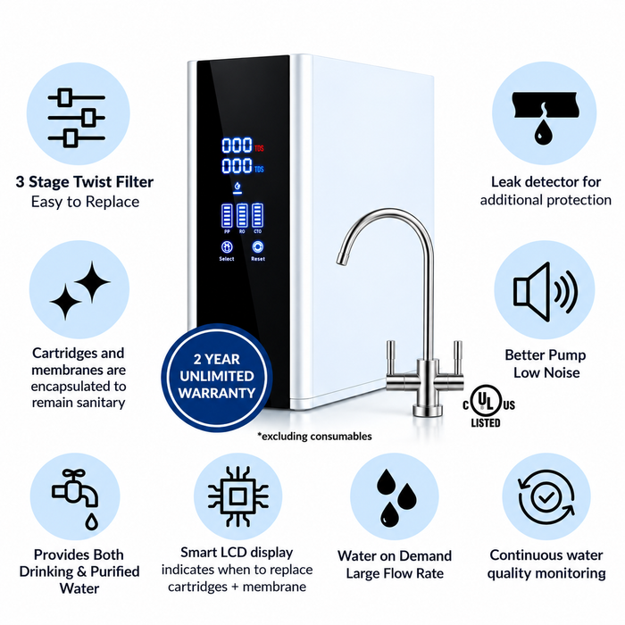 Cara under sink reverse osmosis water filter system with stainless steel faucet, featuring 3-stage twist filter, 2-year unlimited warranty, leak detector and smart LCD display