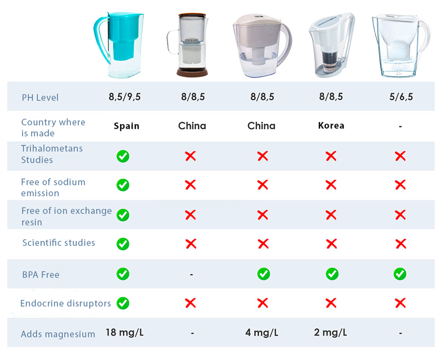 Alkanatur - Pitcher Replacement Filter - Green Shop Online