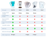 Alkanatur - Pitcher Replacement Filter - Green Shop Online